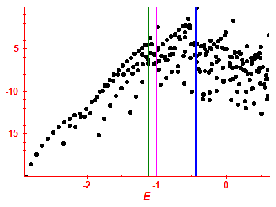 Strength function log